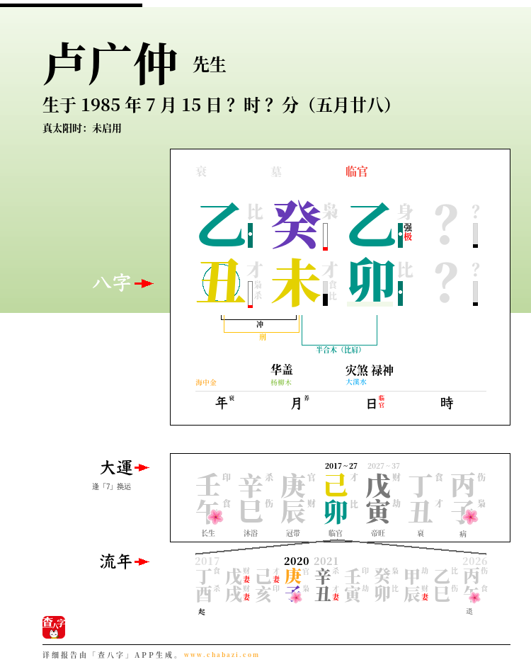 卢广仲的出生日期生辰八字分析