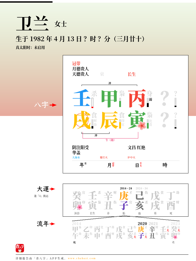 卫兰的出生日期生辰八字分析