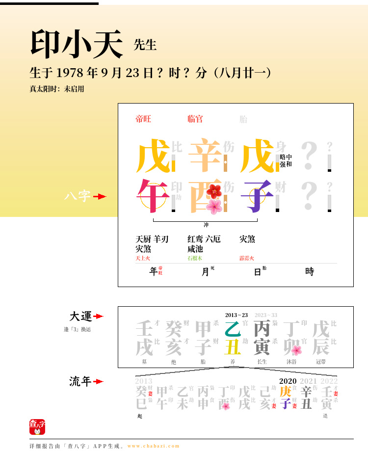 印小天的出生日期生辰八字分析