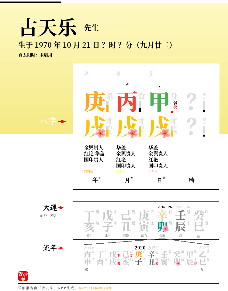 古天乐的出生日期生辰八字分析