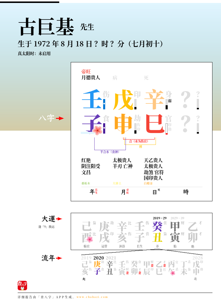 古巨基的出生日期生辰八字分析