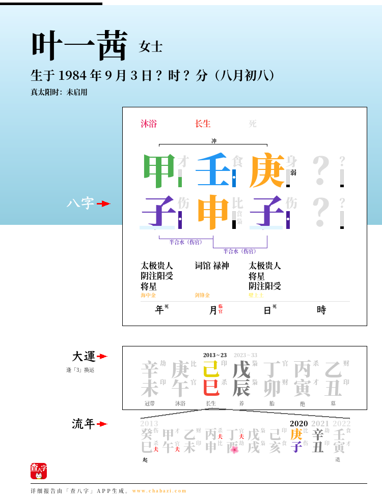 叶一茜的出生日期生辰八字分析