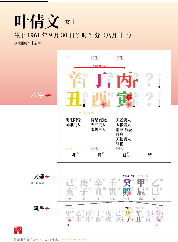 叶倩文的出生日期生辰八字分析