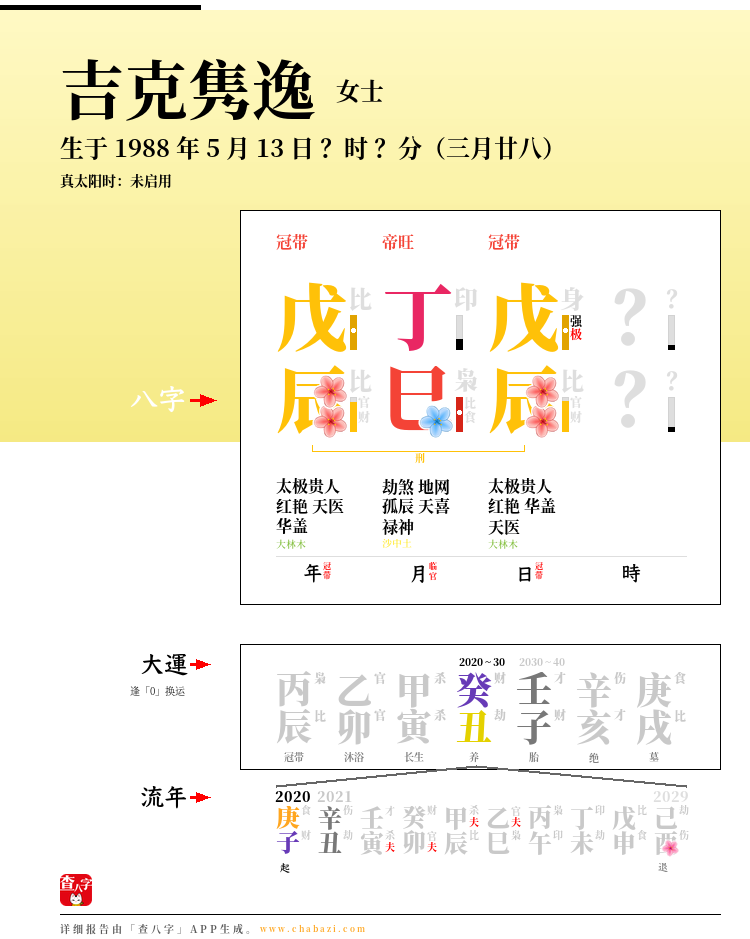 吉克隽逸的出生日期生辰八字分析