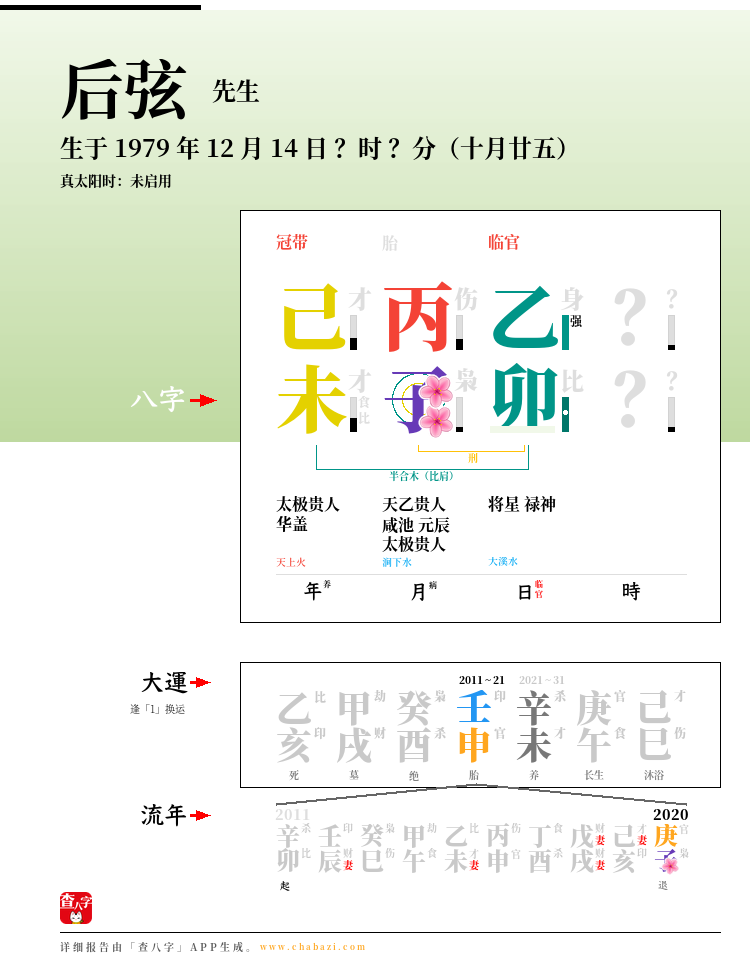 后弦的出生日期生辰八字分析