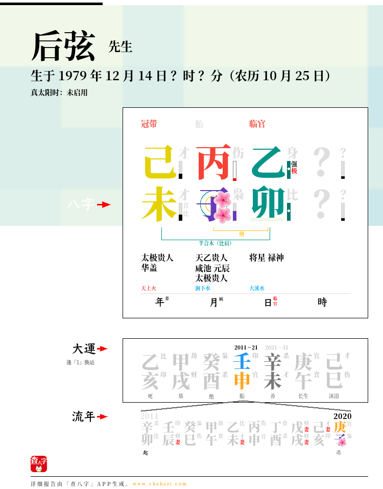 后弦的出生日期生辰八字分析