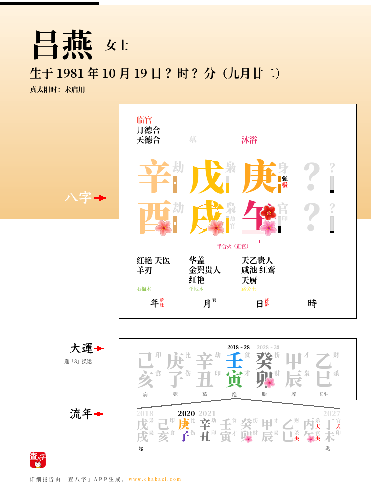 吕燕的出生日期生辰八字分析