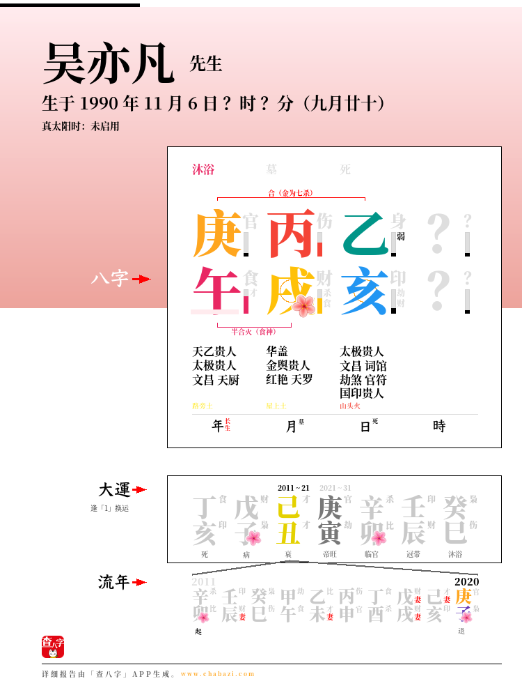 吴亦凡的出生日期生辰八字分析