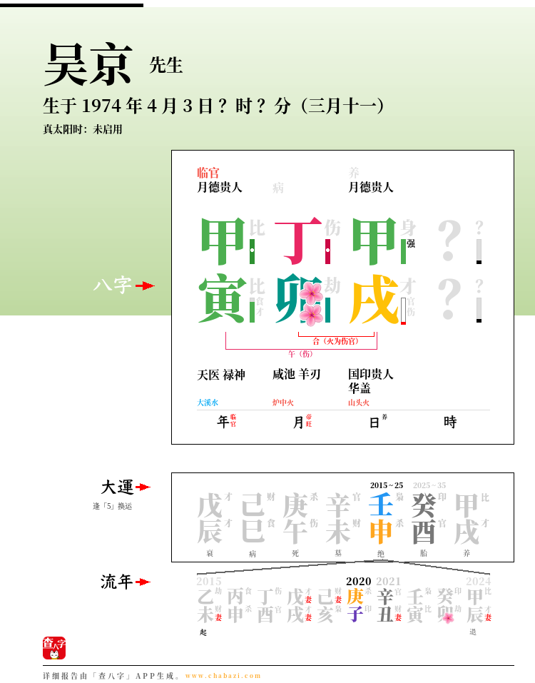 吴京的出生日期生辰八字分析