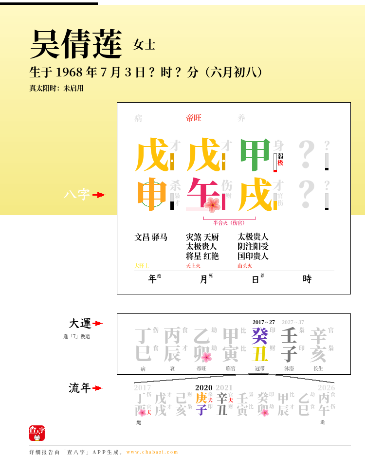 吴倩莲的出生日期生辰八字分析