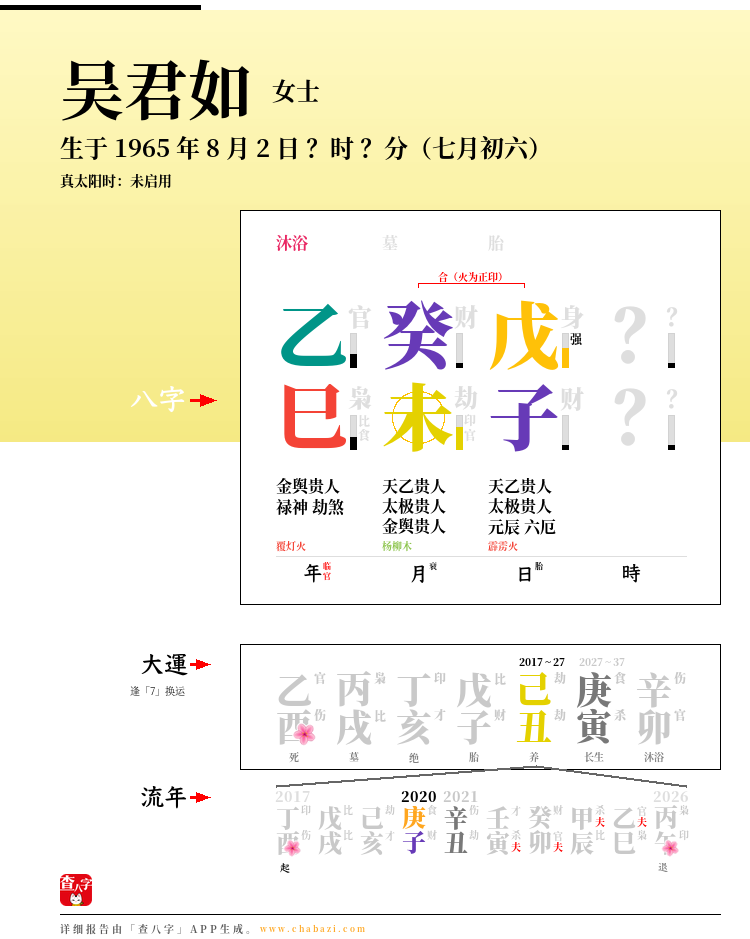 吴君如的出生日期生辰八字分析