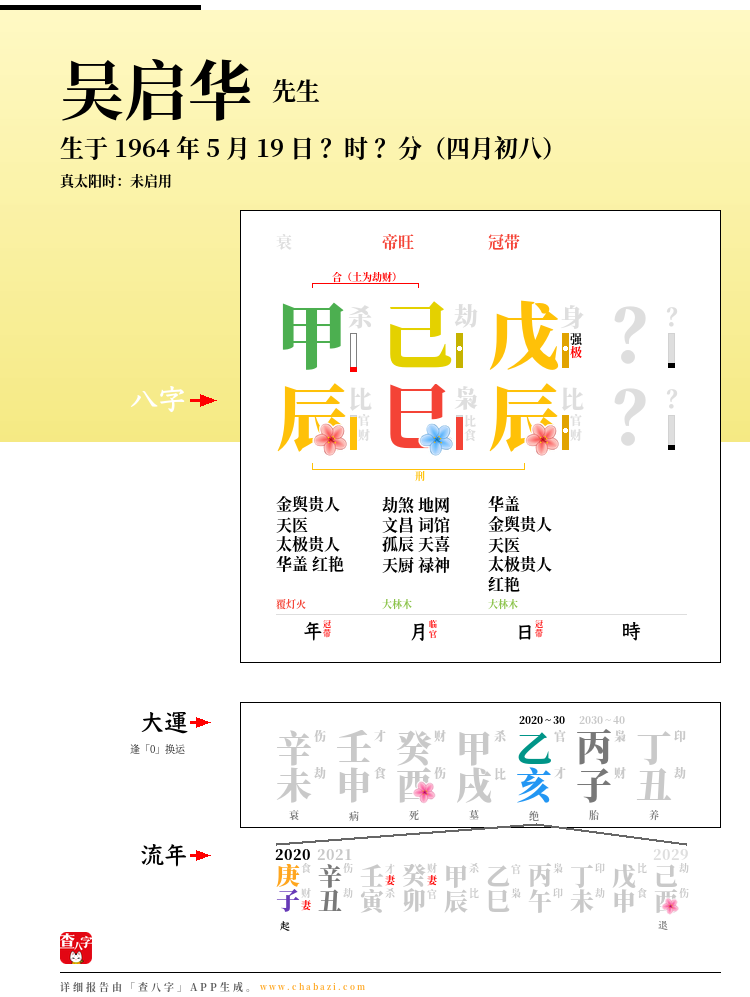 吴启华的出生日期生辰八字分析