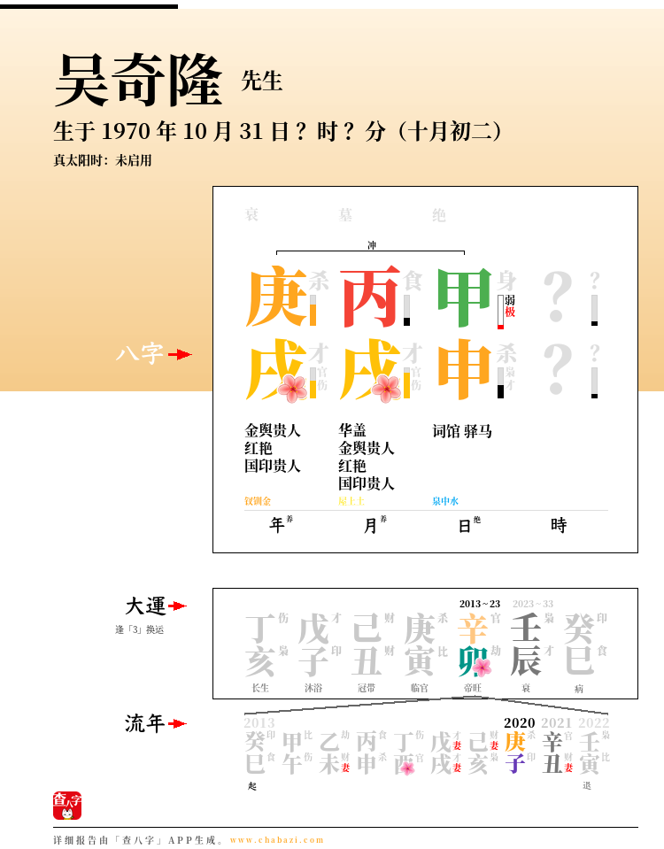 吴奇隆的出生日期生辰八字分析