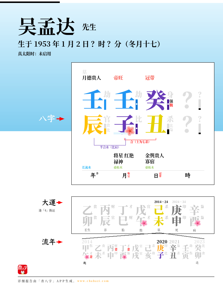 吴孟达的出生日期生辰八字分析