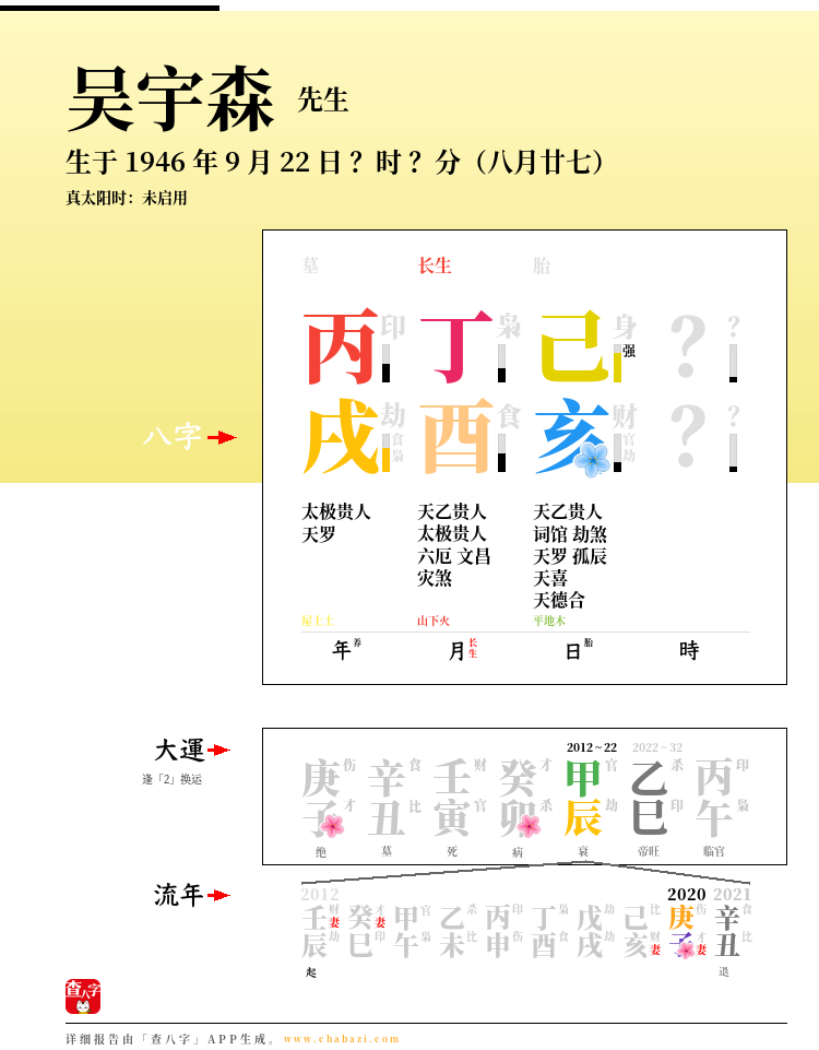 吴宇森的出生日期生辰八字分析