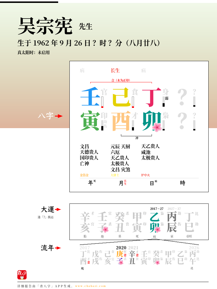 吴宗宪的出生日期生辰八字分析