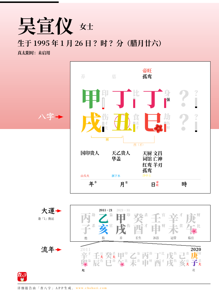 吴宣仪的出生日期生辰八字分析