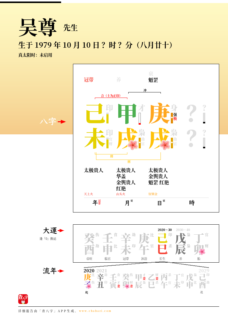 吴尊的出生日期生辰八字分析