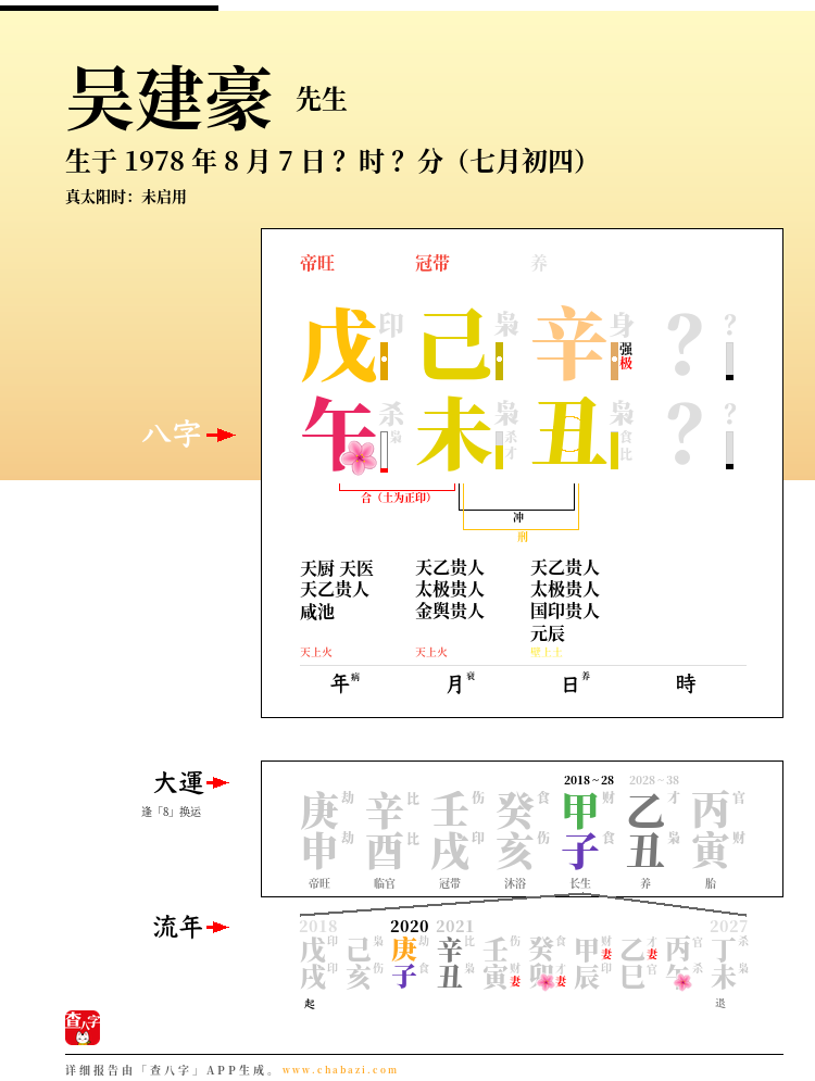 吴建豪的出生日期生辰八字分析