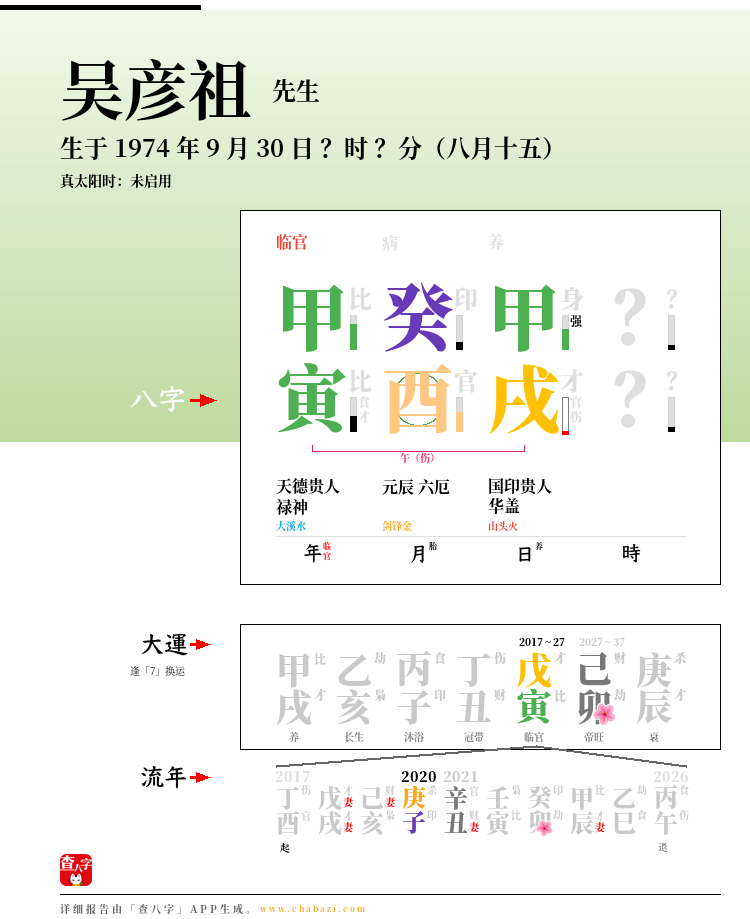 吴彦祖的出生日期生辰八字分析