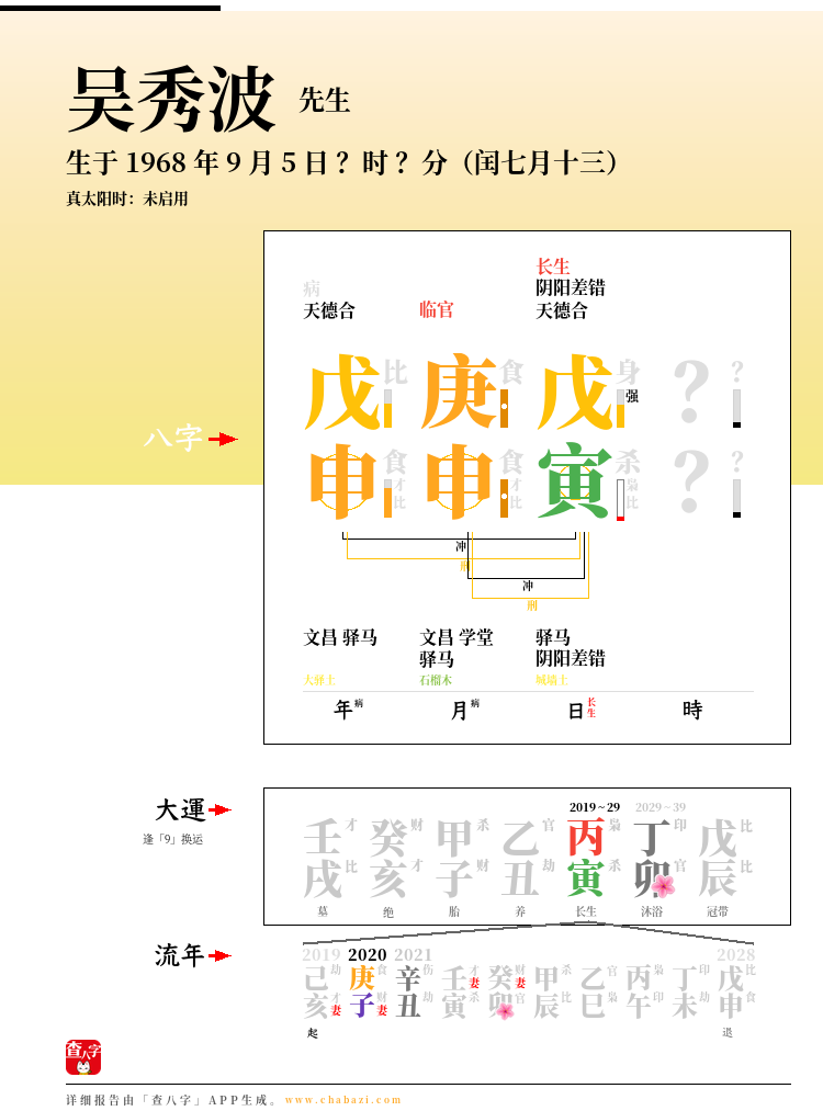 吴秀波的出生日期生辰八字分析