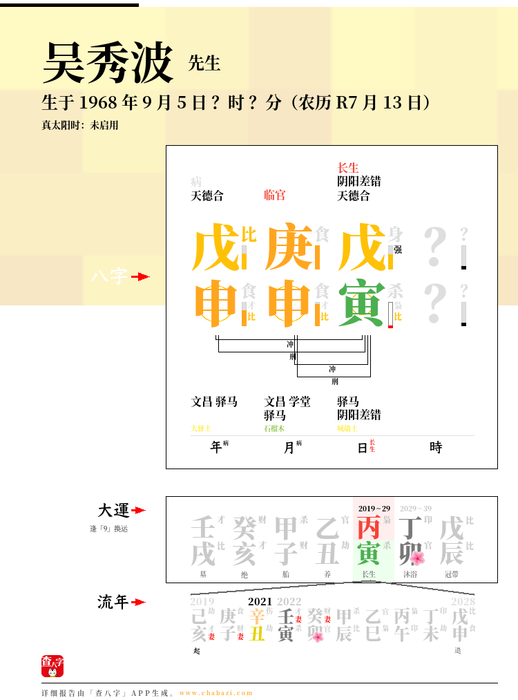吴秀波的出生日期生辰八字分析