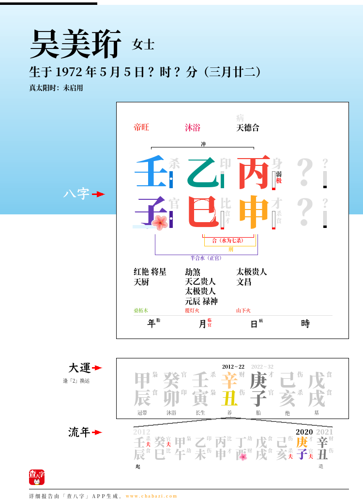 吴美珩的出生日期生辰八字分析