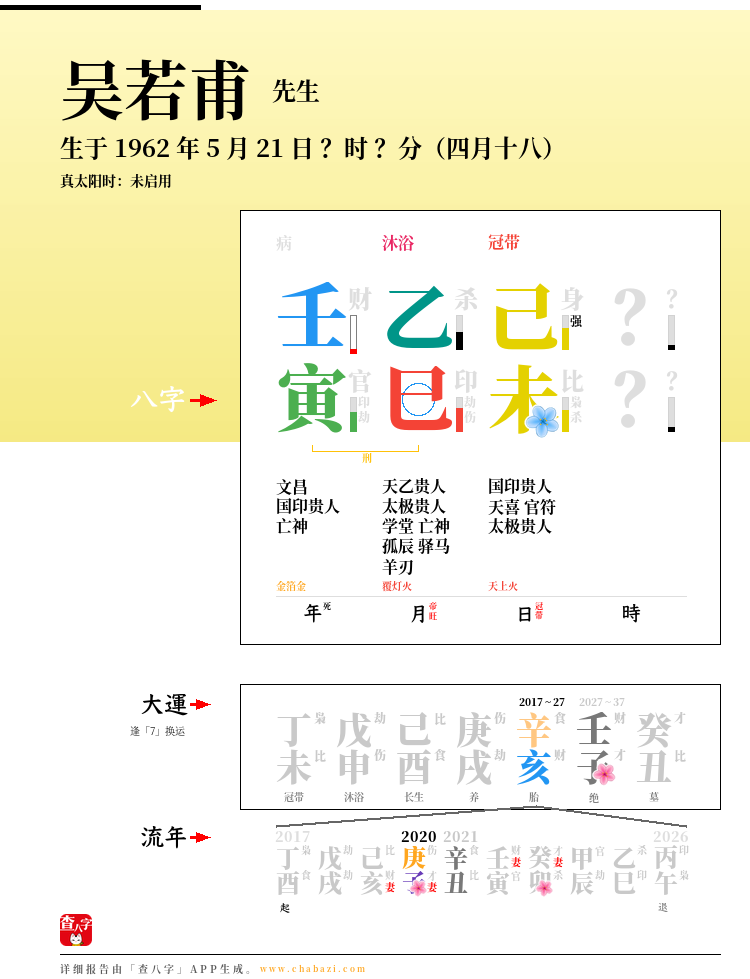 吴若甫的出生日期生辰八字分析