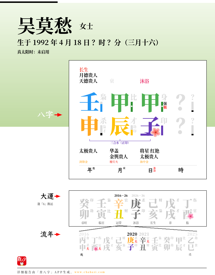吴莫愁的出生日期生辰八字分析