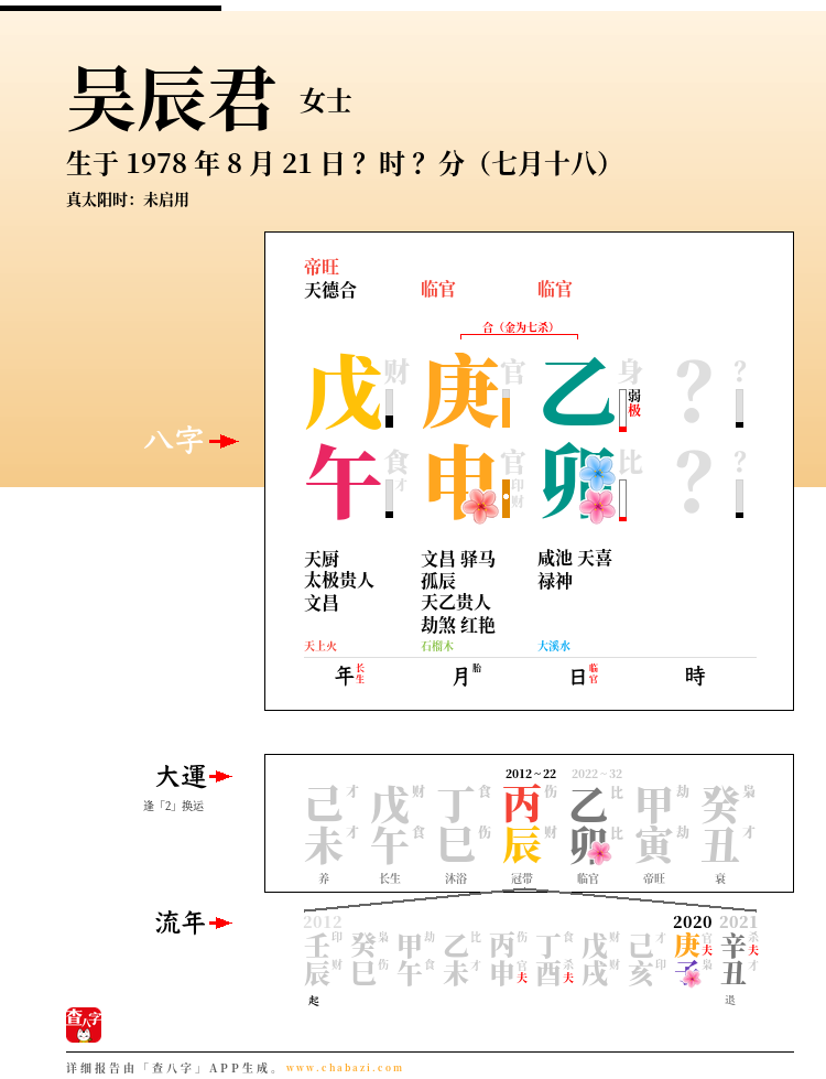 吴辰君的出生日期生辰八字分析