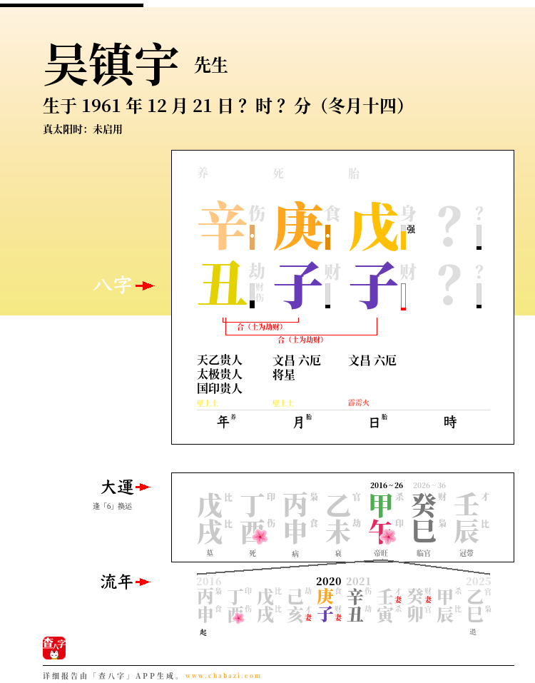 吴镇宇的出生日期生辰八字分析