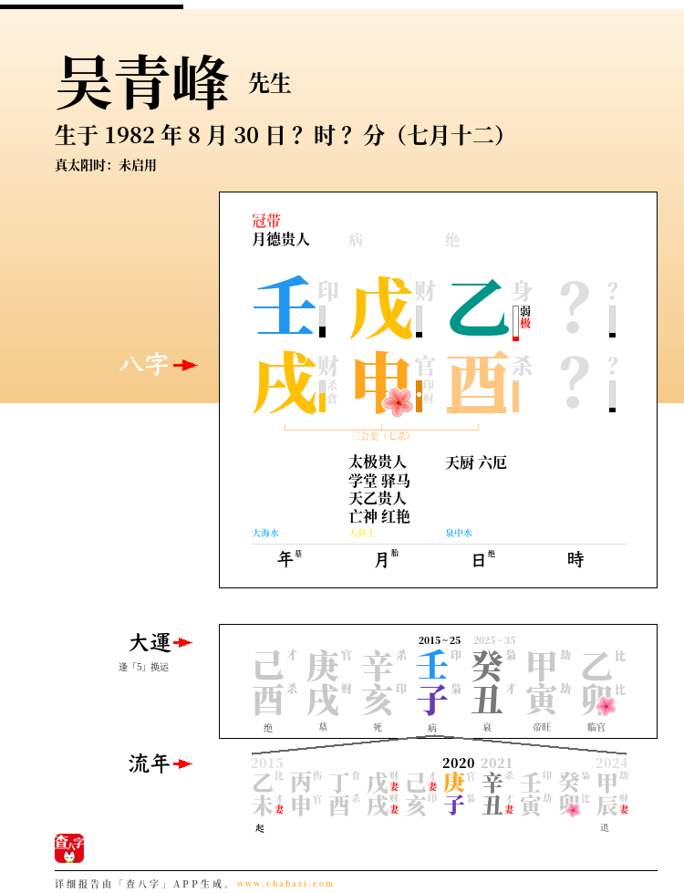 吴青峰的出生日期生辰八字分析