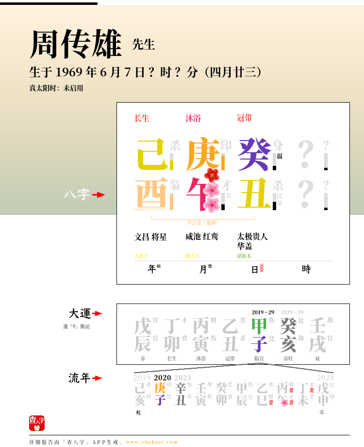 周传雄的出生日期生辰八字分析