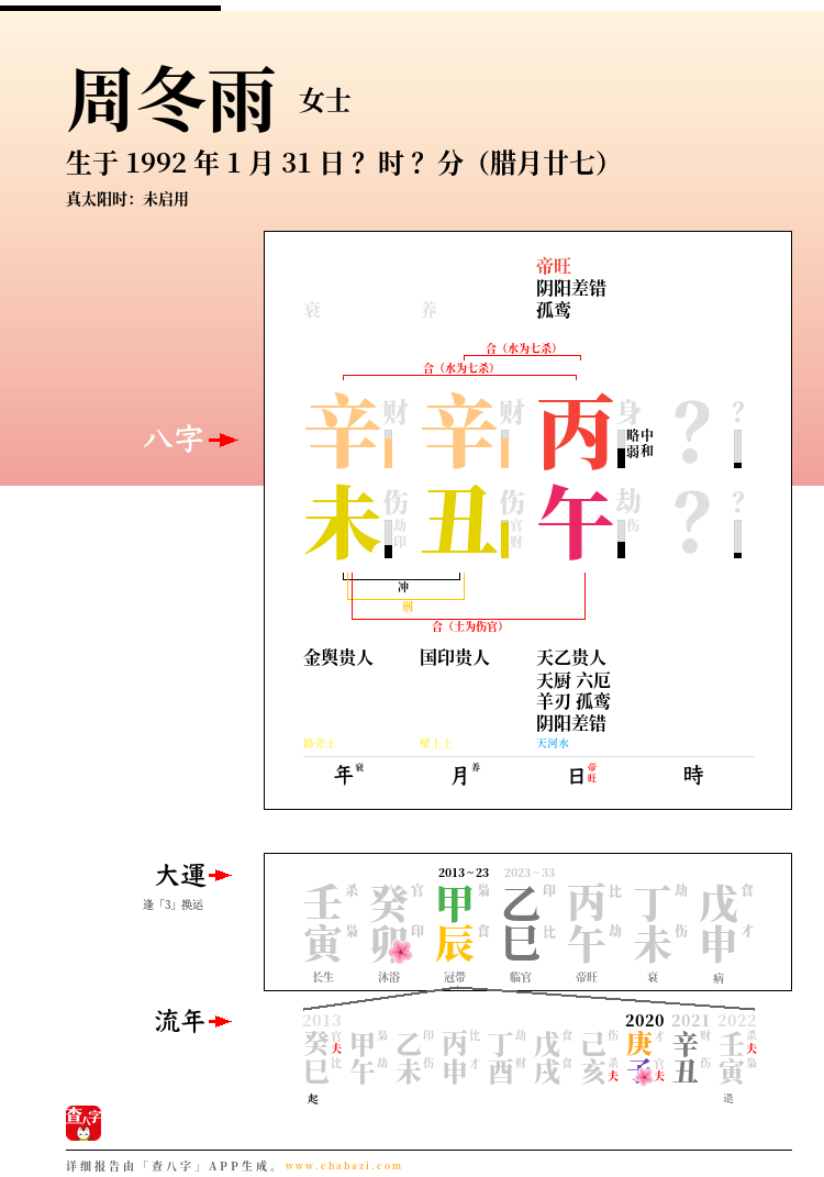 周冬雨的出生日期生辰八字分析
