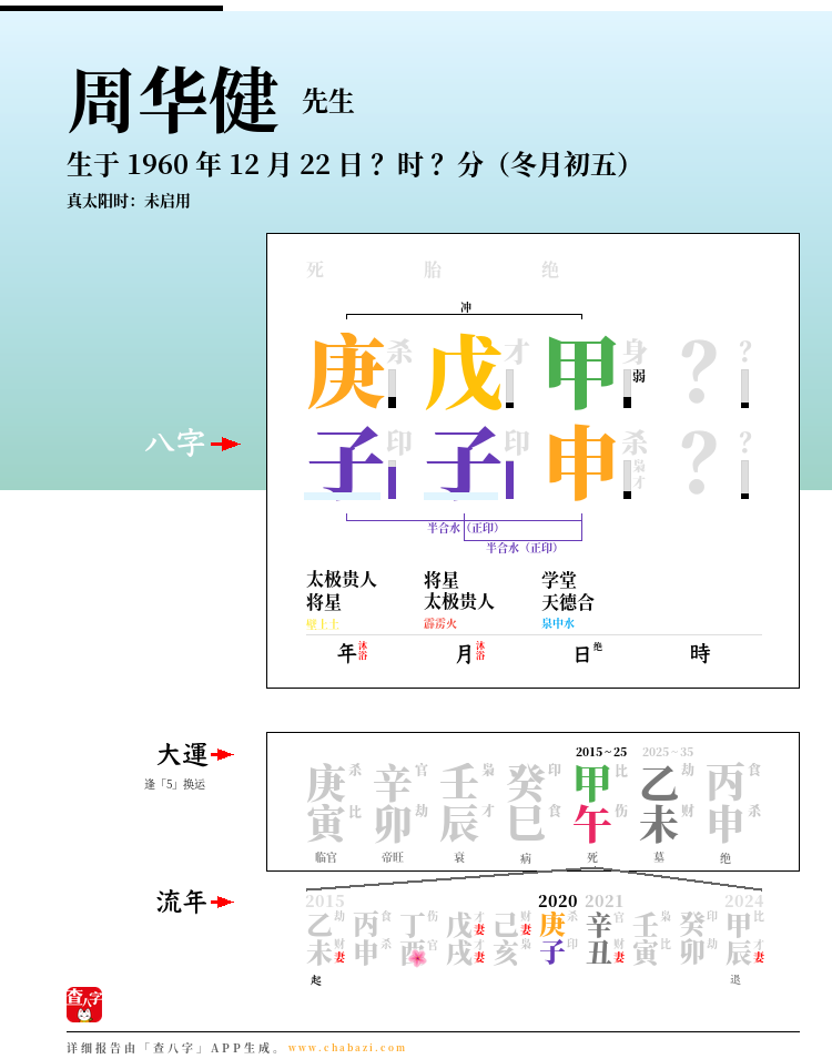 周华健的出生日期生辰八字分析