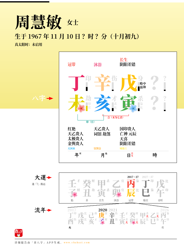 周慧敏的出生日期生辰八字分析