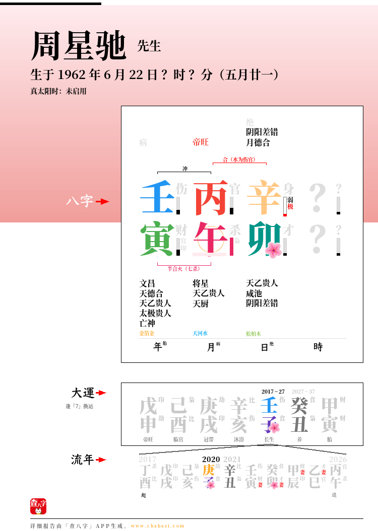 周星驰的出生日期生辰八字分析