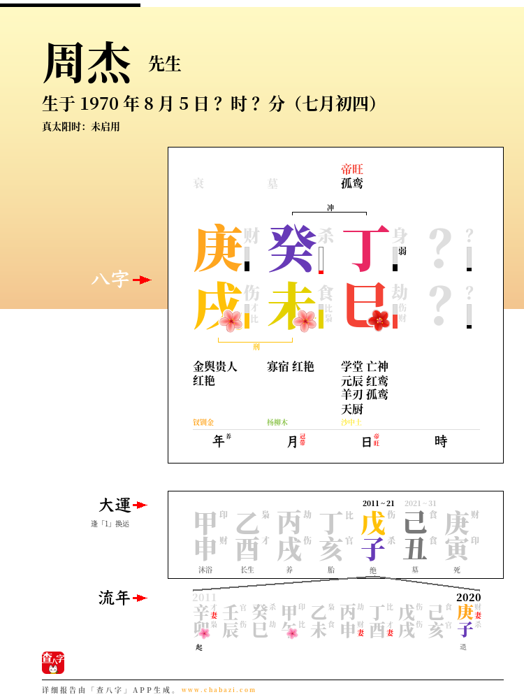 周杰的出生日期生辰八字分析
