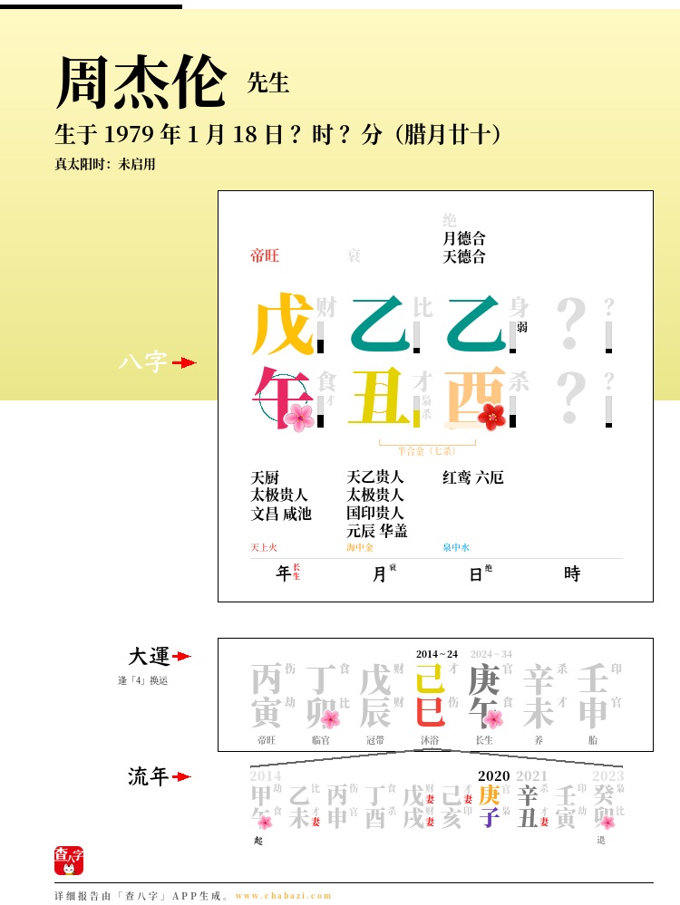 周杰伦的出生日期生辰八字分析