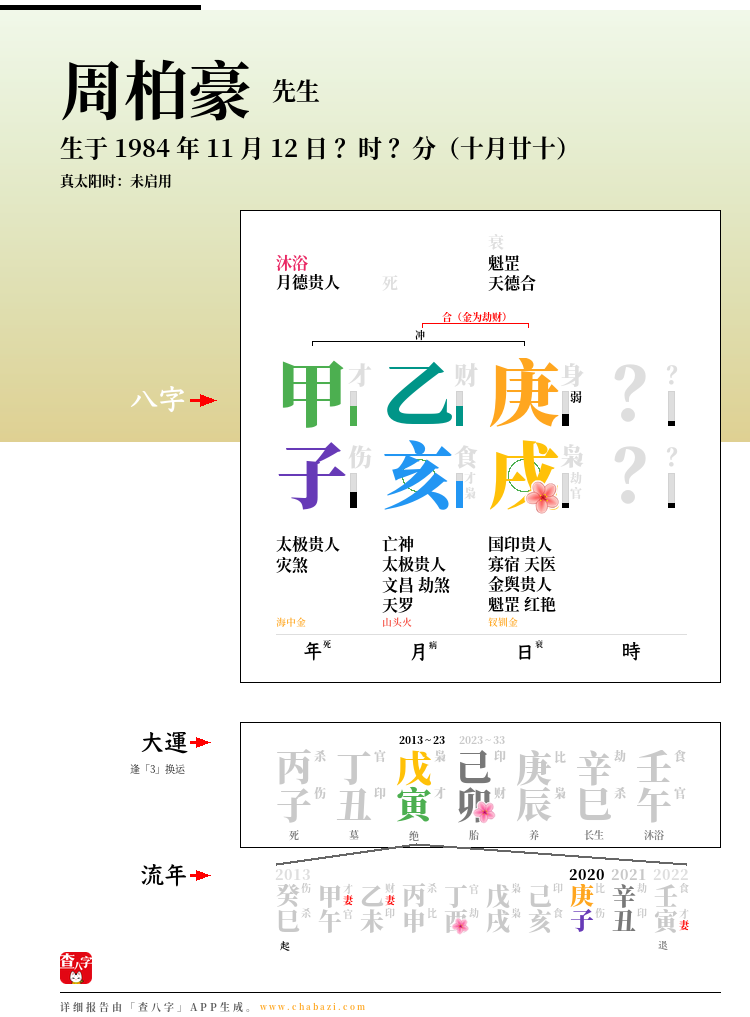 周柏豪的出生日期生辰八字分析