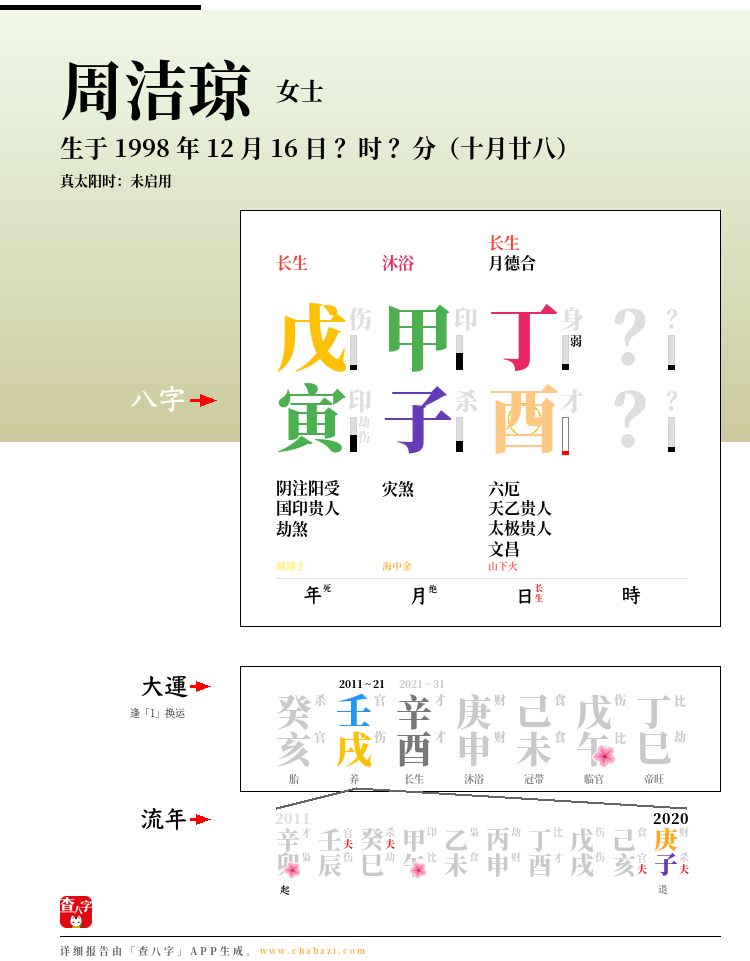 周洁琼的出生日期生辰八字分析