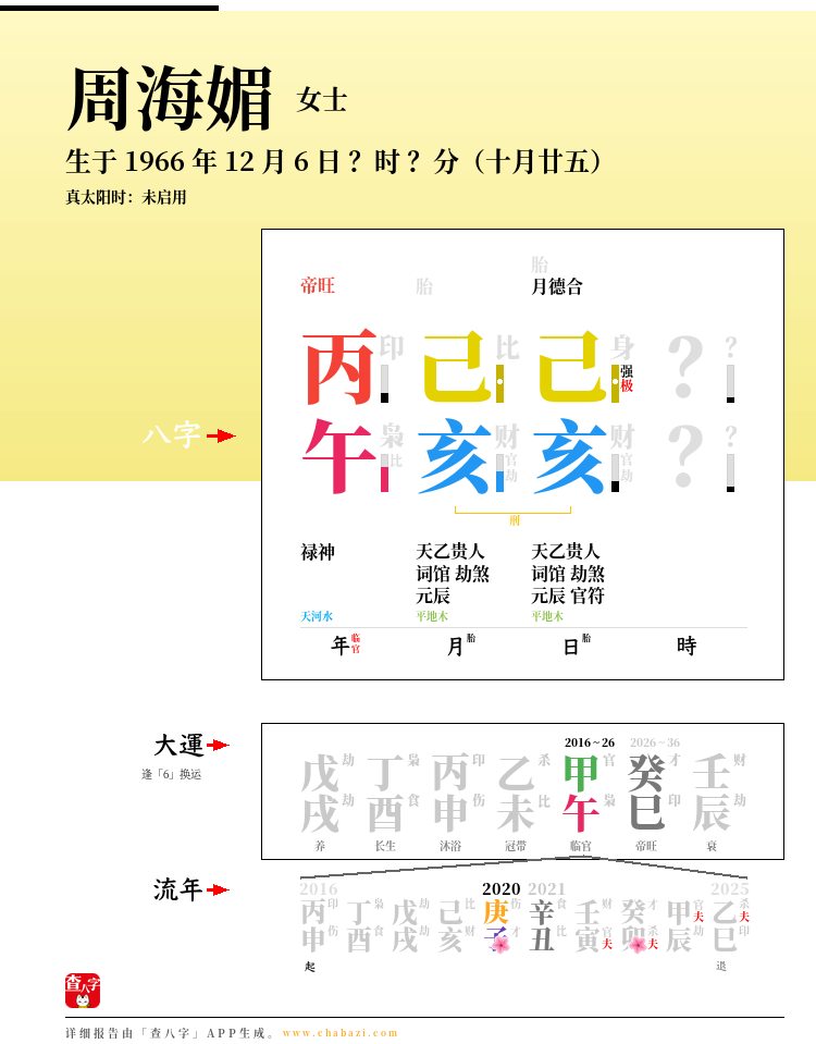 周海媚的出生日期生辰八字分析