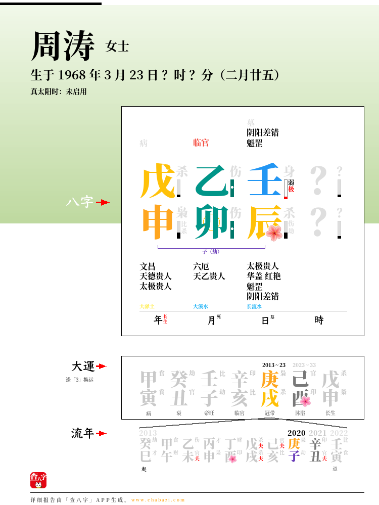 周涛的出生日期生辰八字分析