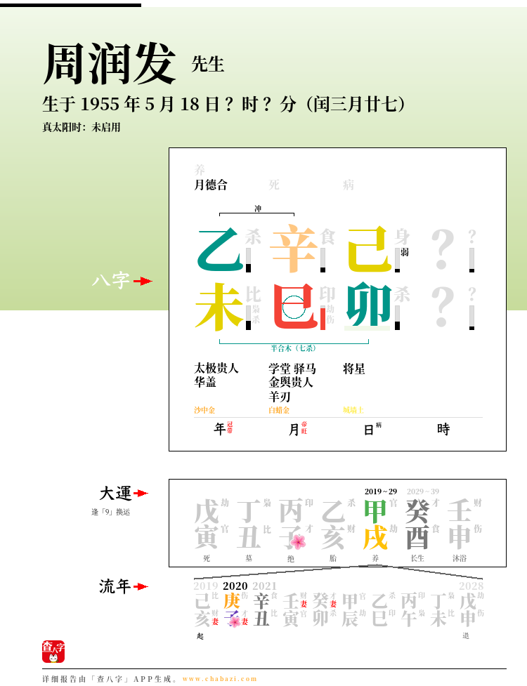 周润发的出生日期生辰八字分析