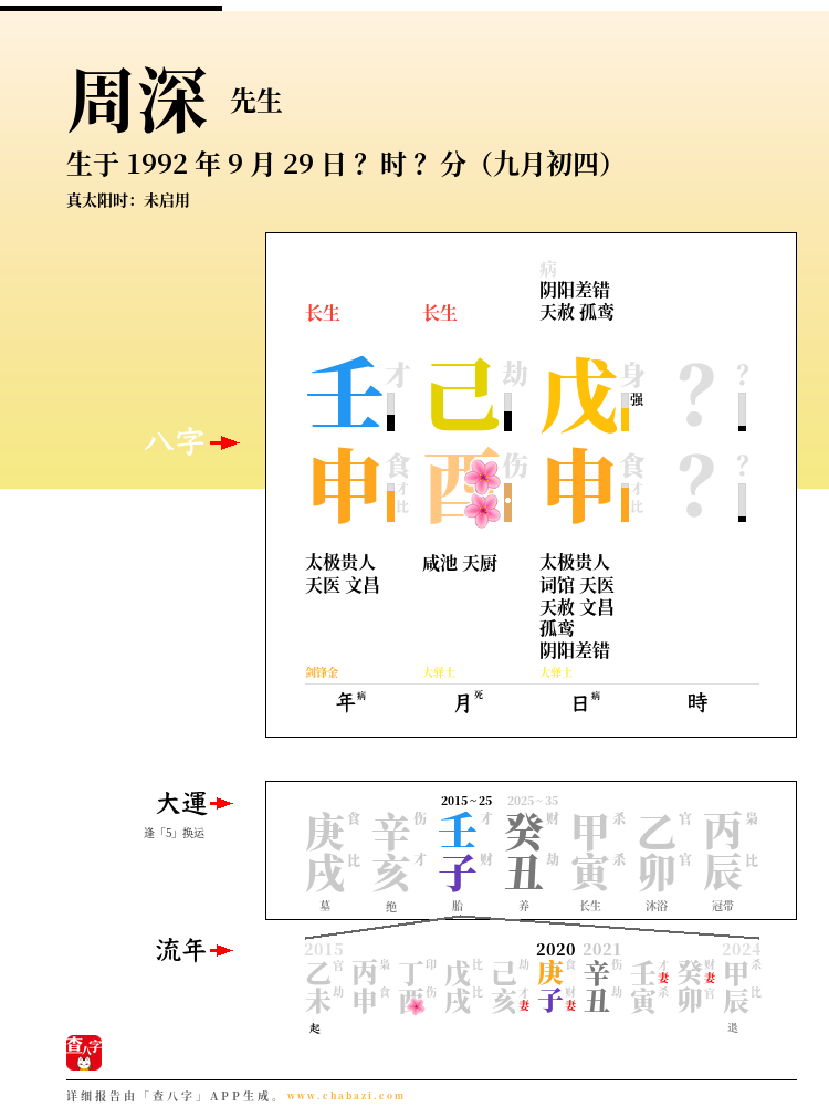 周深的出生日期生辰八字分析