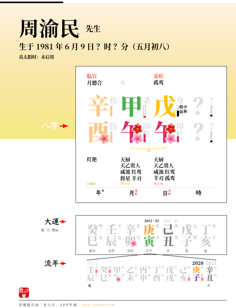 周渝民的出生日期生辰八字分析