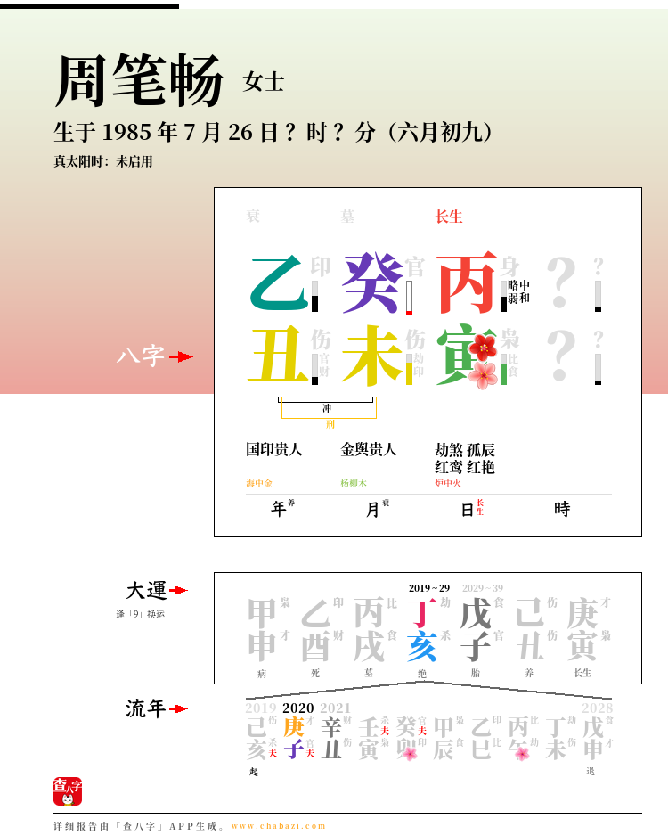 周笔畅的出生日期生辰八字分析