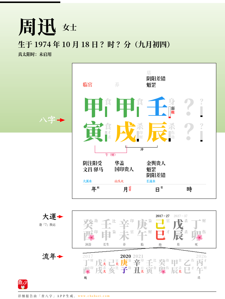周迅的出生日期生辰八字分析
