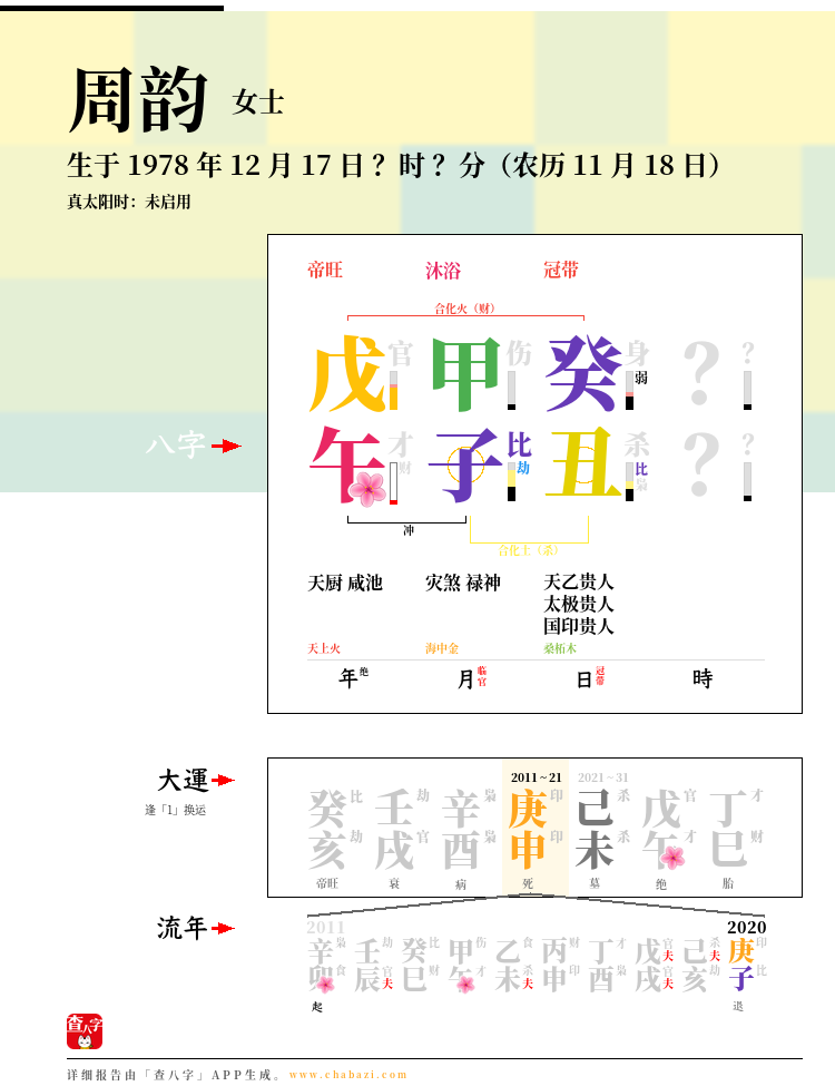周韵的出生日期生辰八字分析