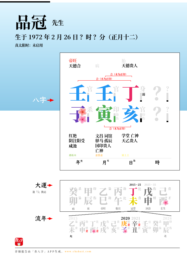 品冠的出生日期生辰八字分析
